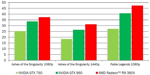 Видеоускоритель AMD Radeon R9 380X:, фото 10