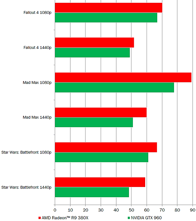 Видеоускоритель AMD Radeon R9 380X:, фото 11
