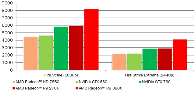 Видеоускоритель AMD Radeon R9 380X:, фото 9