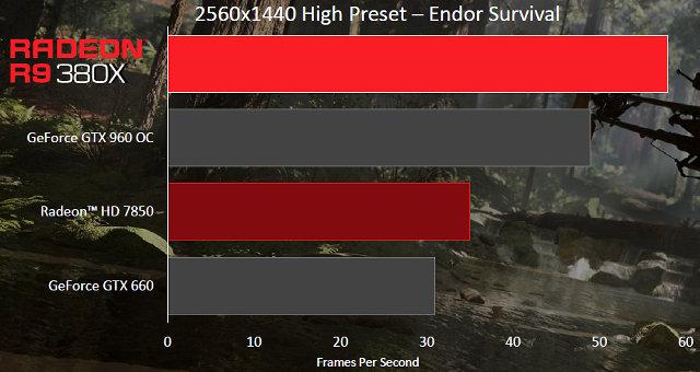 Видеоускоритель AMD Radeon R9 380X:, фото 4