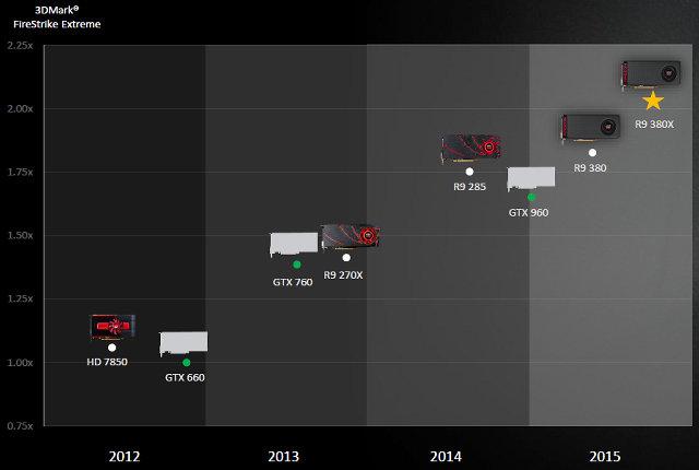 Видеоускоритель AMD Radeon R9 380X:, фото 2